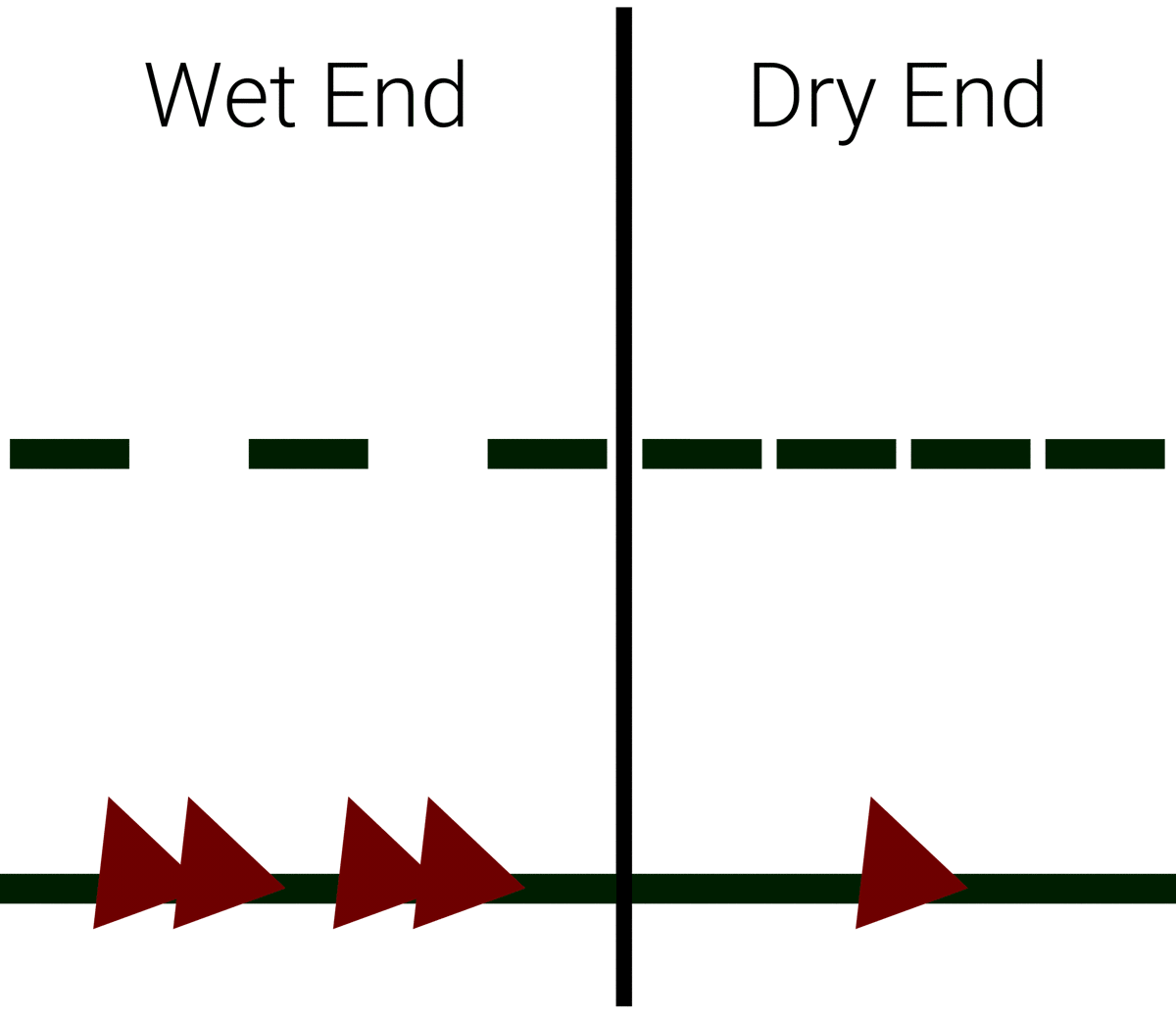 FlowDrya airflow zoning wet vs dry animation