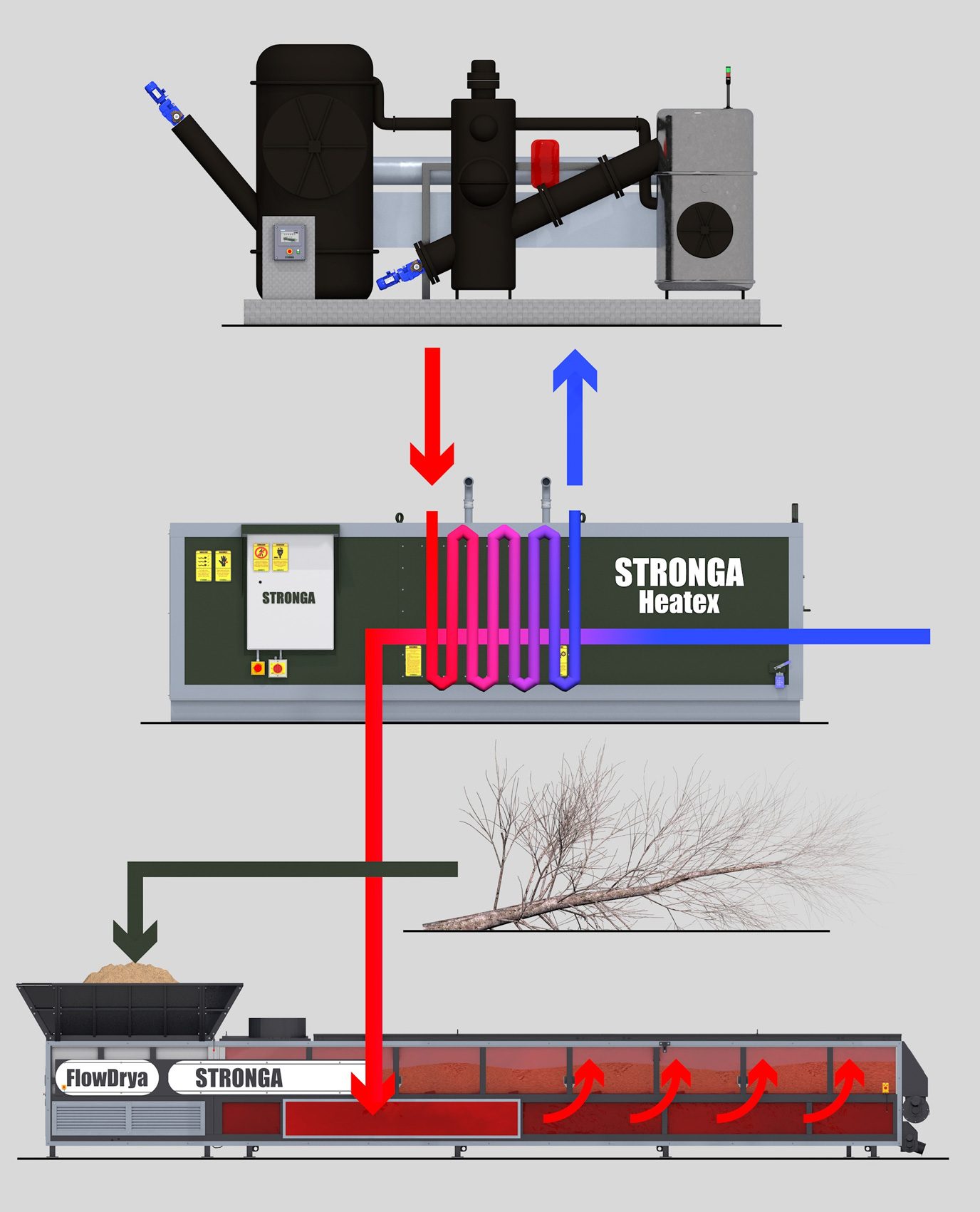 Heatex operating principle