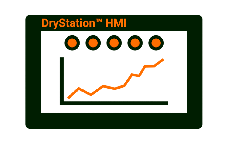 Icono de controles HMI DryStation
